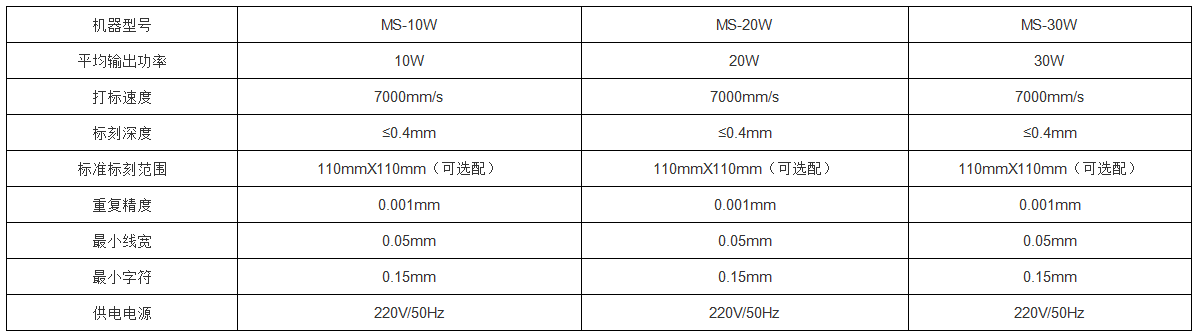LED灯具激光打标机